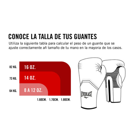 Guantes De Box Everlast Prostyle Elite Trn Azul/Rosado